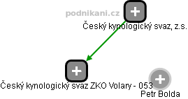 Český kynologický svaz ZKO Volary - 053 - náhled vizuálního zobrazení vztahů obchodního rejstříku