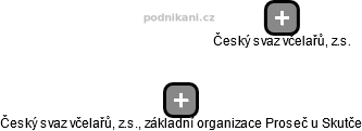 Český svaz včelařů, z.s., základní organizace Proseč u Skutče - náhled vizuálního zobrazení vztahů obchodního rejstříku
