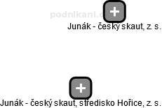 Junák - český skaut, středisko Hořice, z. s. - náhled vizuálního zobrazení vztahů obchodního rejstříku