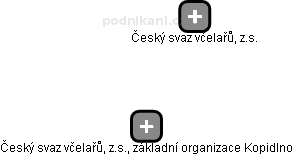 Český svaz včelařů, z.s., základní organizace Kopidlno - náhled vizuálního zobrazení vztahů obchodního rejstříku