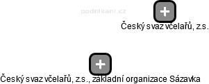 Český svaz včelařů, z.s., základní organizace Sázavka - náhled vizuálního zobrazení vztahů obchodního rejstříku