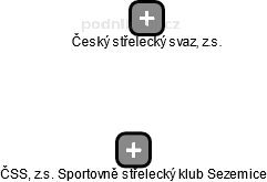 ČSS, z.s. Sportovně střelecký klub Sezemice - náhled vizuálního zobrazení vztahů obchodního rejstříku