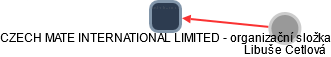 CZECH MATE INTERNATIONAL LIMITED - organizační složka - náhled vizuálního zobrazení vztahů obchodního rejstříku