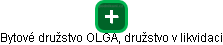 Bytové družstvo OLGA, družstvo v likvidaci - náhled vizuálního zobrazení vztahů obchodního rejstříku
