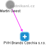 PVH Brands Czechia s.r.o. - náhled vizuálního zobrazení vztahů obchodního rejstříku