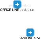 VIZULINE s.r.o. - náhled vizuálního zobrazení vztahů obchodního rejstříku