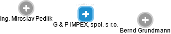 G & P IMPEX, spol. s r.o. - náhled vizuálního zobrazení vztahů obchodního rejstříku
