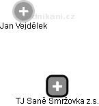 TJ Saně Smržovka z.s. - náhled vizuálního zobrazení vztahů obchodního rejstříku