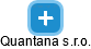 Quantana s.r.o. - náhled vizuálního zobrazení vztahů obchodního rejstříku