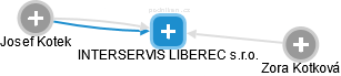 INTERSERVIS LIBEREC s.r.o. - náhled vizuálního zobrazení vztahů obchodního rejstříku