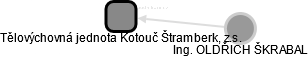 Tělovýchovná jednota Kotouč Štramberk, z.s. - náhled vizuálního zobrazení vztahů obchodního rejstříku