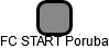 FC START Poruba - náhled vizuálního zobrazení vztahů obchodního rejstříku