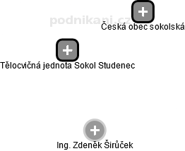 Tělocvičná jednota Sokol Studenec - náhled vizuálního zobrazení vztahů obchodního rejstříku