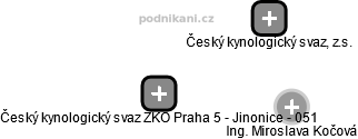 Český kynologický svaz ZKO Praha 5 - Jinonice - 051 - náhled vizuálního zobrazení vztahů obchodního rejstříku