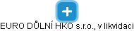 EURO DŮLNÍ HKO s.r.o., v likvidaci - náhled vizuálního zobrazení vztahů obchodního rejstříku