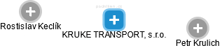 KRUKE TRANSPORT, s.r.o. - náhled vizuálního zobrazení vztahů obchodního rejstříku