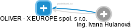 OLIVER - X EUROPE spol. s r.o. - náhled vizuálního zobrazení vztahů obchodního rejstříku