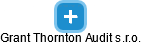 Grant Thornton Audit s.r.o. - náhled vizuálního zobrazení vztahů obchodního rejstříku