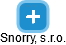 Snorry, s.r.o. - náhled vizuálního zobrazení vztahů obchodního rejstříku