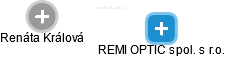REMI OPTIC spol. s r.o. - náhled vizuálního zobrazení vztahů obchodního rejstříku