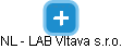 NL - LAB Vltava s.r.o. - náhled vizuálního zobrazení vztahů obchodního rejstříku
