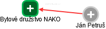 Bytové družstvo NAKO - náhled vizuálního zobrazení vztahů obchodního rejstříku