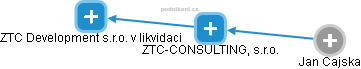 ZTC-CONSULTING, s.r.o. - náhled vizuálního zobrazení vztahů obchodního rejstříku
