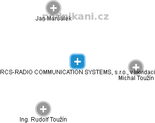 RCS-RADIO COMMUNICATION SYSTEMS, s.r.o., v likvidaci - náhled vizuálního zobrazení vztahů obchodního rejstříku