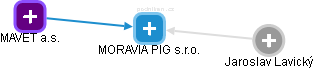 MORAVIA PIG s.r.o. - náhled vizuálního zobrazení vztahů obchodního rejstříku