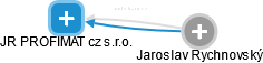 JR PROFIMAT cz s.r.o. - náhled vizuálního zobrazení vztahů obchodního rejstříku