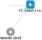 FC Čebín s.r.o. - náhled vizuálního zobrazení vztahů obchodního rejstříku
