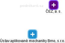 Ústav aplikované mechaniky Brno, s.r.o. - náhled vizuálního zobrazení vztahů obchodního rejstříku