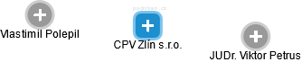 CPV Zlín s.r.o. - náhled vizuálního zobrazení vztahů obchodního rejstříku