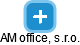 AM office, s.r.o. - náhled vizuálního zobrazení vztahů obchodního rejstříku
