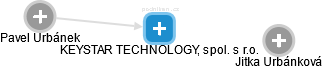 KEYSTAR TECHNOLOGY, spol. s r.o. - náhled vizuálního zobrazení vztahů obchodního rejstříku