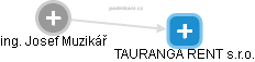 TAURANGA RENT s.r.o. - náhled vizuálního zobrazení vztahů obchodního rejstříku
