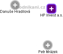 HP Invest a.s. - náhled vizuálního zobrazení vztahů obchodního rejstříku