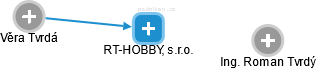 RT-HOBBY, s.r.o. - náhled vizuálního zobrazení vztahů obchodního rejstříku