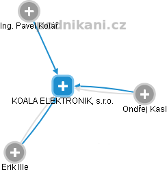 KOALA ELEKTRONIK, s.r.o. - náhled vizuálního zobrazení vztahů obchodního rejstříku