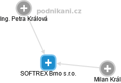 SOFTREX Brno s.r.o. - náhled vizuálního zobrazení vztahů obchodního rejstříku