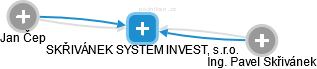 SKŘIVÁNEK SYSTEM INVEST, s.r.o. - náhled vizuálního zobrazení vztahů obchodního rejstříku