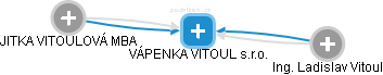 VÁPENKA VITOUL s.r.o. - náhled vizuálního zobrazení vztahů obchodního rejstříku