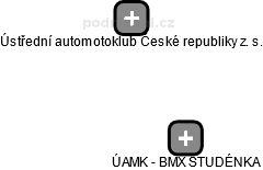 ÚAMK - BMX STUDÉNKA - náhled vizuálního zobrazení vztahů obchodního rejstříku