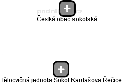 Tělocvičná jednota Sokol Kardašova Řečice - náhled vizuálního zobrazení vztahů obchodního rejstříku