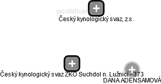 Český kynologický svaz ZKO Suchdol n. Lužnicí - 373 - náhled vizuálního zobrazení vztahů obchodního rejstříku