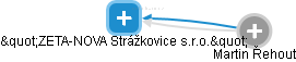 ZETA-NOVA Strážkovice s.r.o. - náhled vizuálního zobrazení vztahů obchodního rejstříku