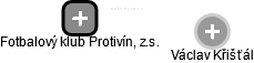 Fotbalový klub Protivín, z.s. - náhled vizuálního zobrazení vztahů obchodního rejstříku