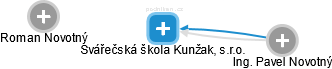 Svářečská škola Kunžak, s.r.o. - náhled vizuálního zobrazení vztahů obchodního rejstříku