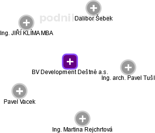 BV Development Deštné a.s. - náhled vizuálního zobrazení vztahů obchodního rejstříku