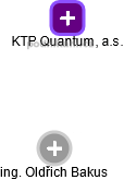 KTP Quantum, a.s. - náhled vizuálního zobrazení vztahů obchodního rejstříku